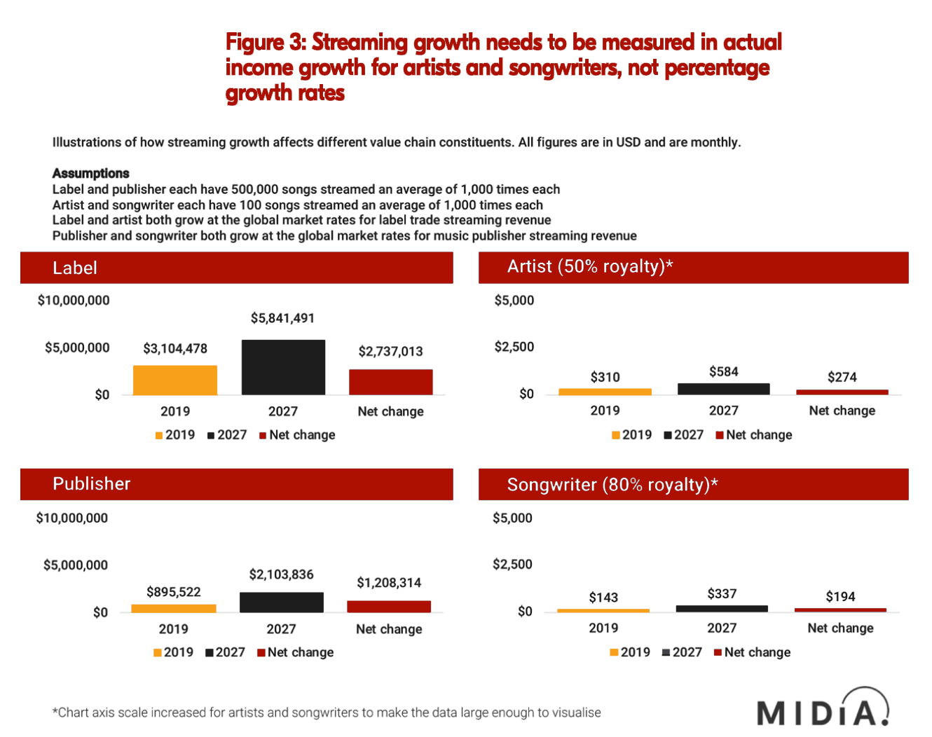 Streaming-royalties